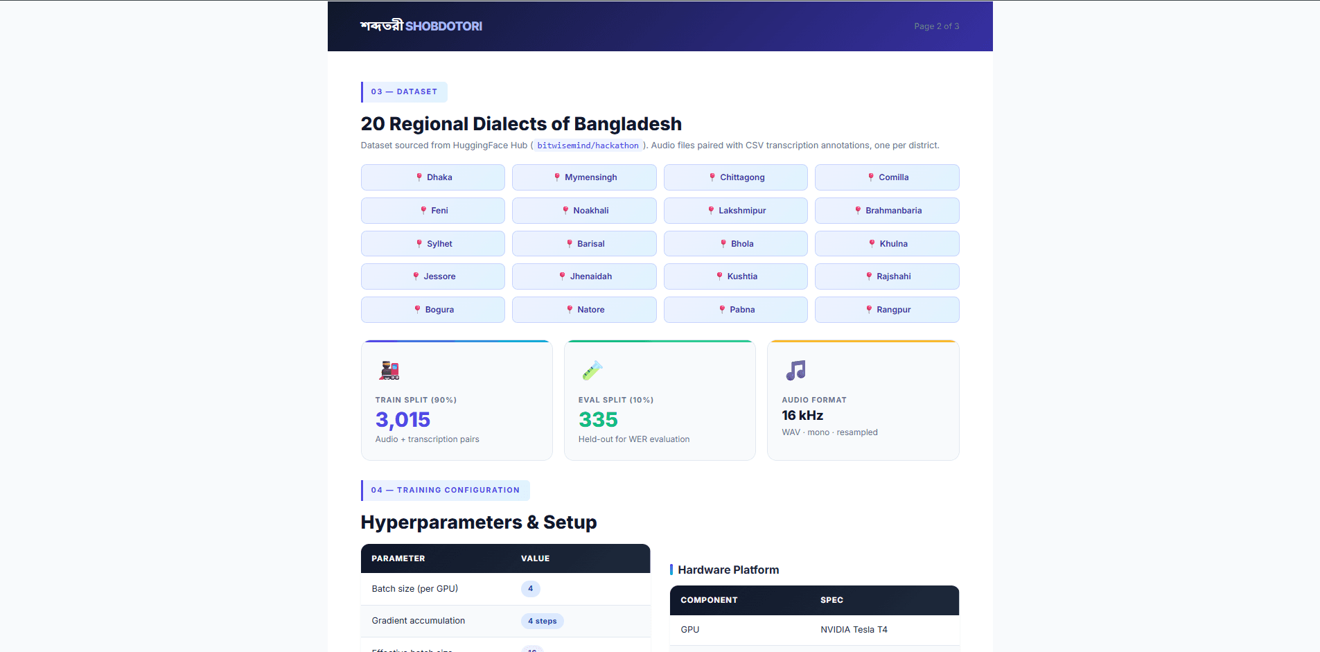 SHOBDOTORI: Regional-to-Standard Bangla Speech Recognition — screenshot 3 of 4